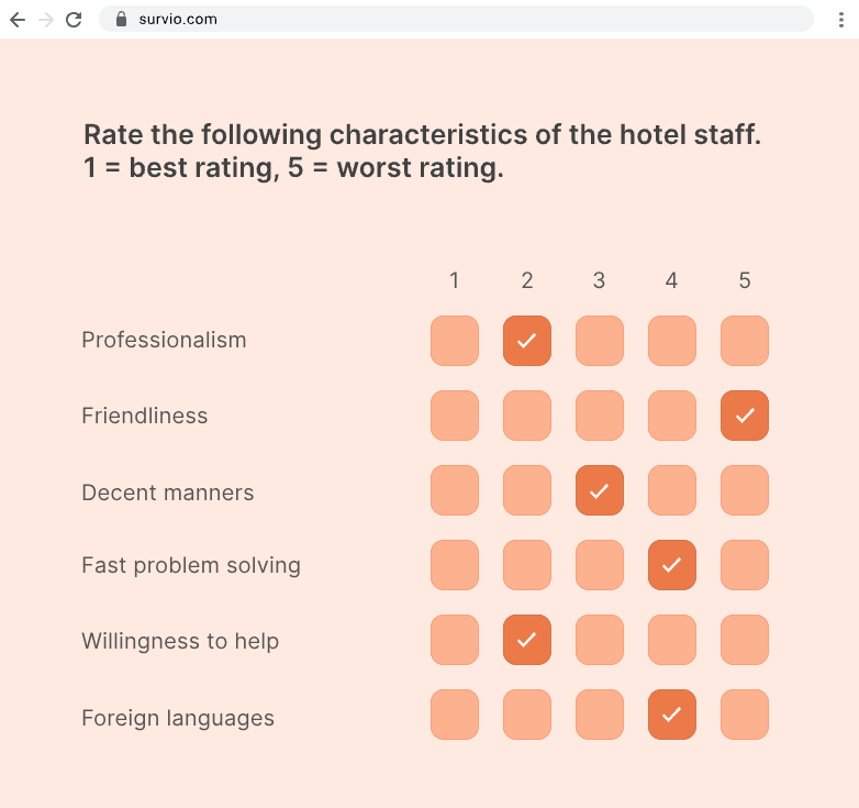esempio di sondaggio sul feedback degli ospiti