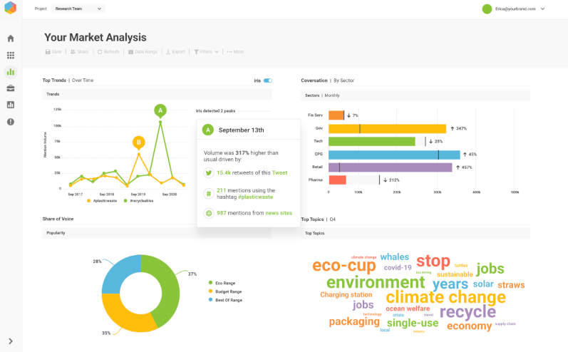 screenshot della dashboard di gestione della reputazione online