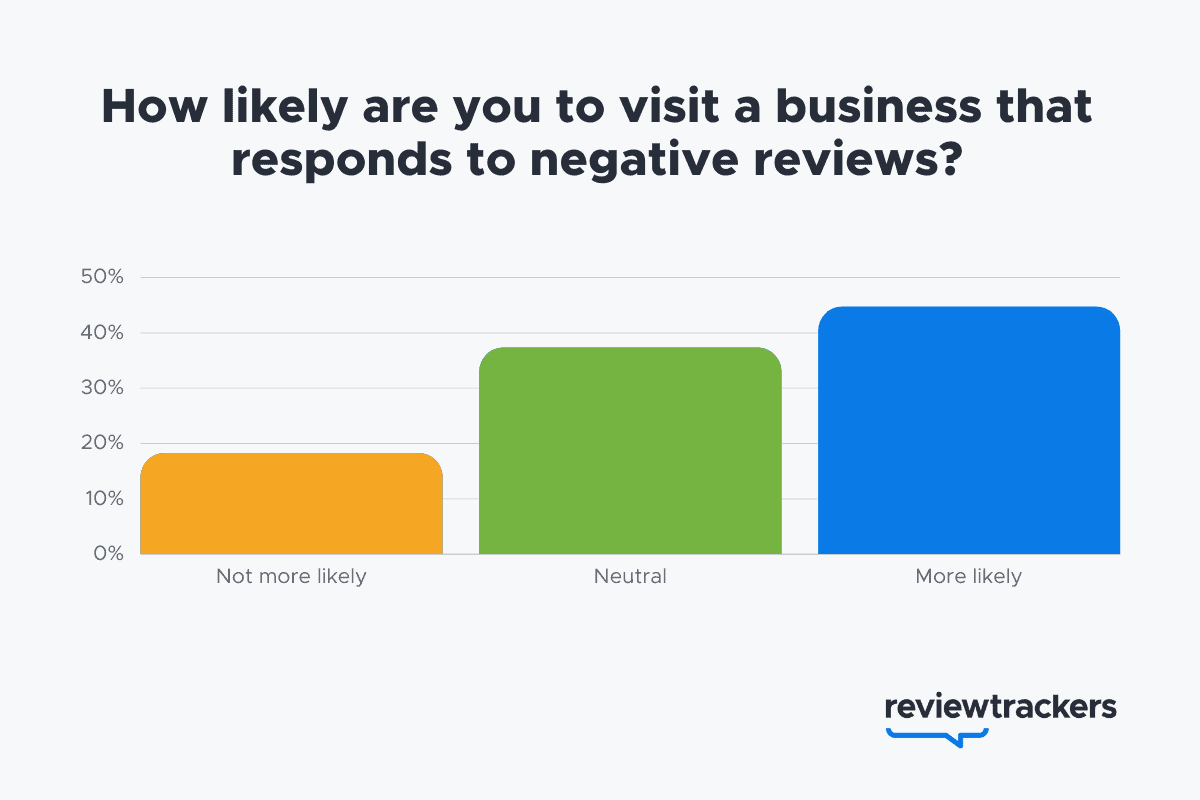 negative-amazon-review-responses