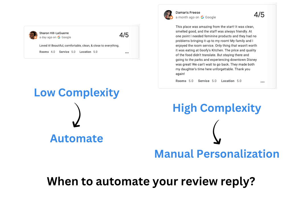 Infografica su quando automatizzare la risposta alla recensione dell'intelligenza artificiale