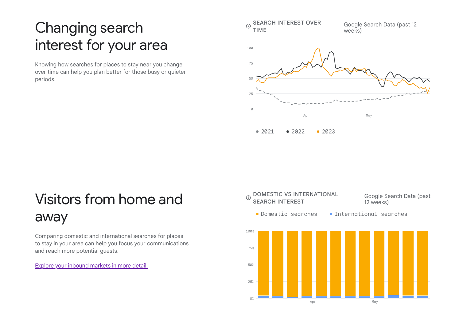 esempio-google-insights-hotel