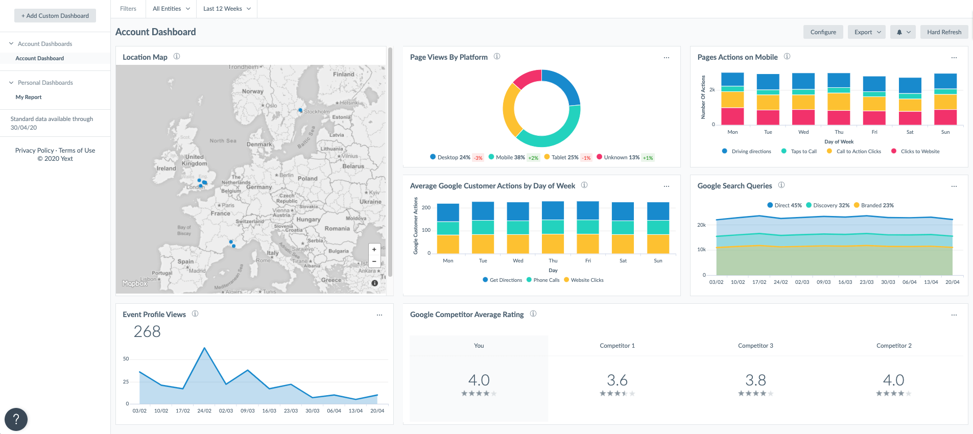 yext dashboard