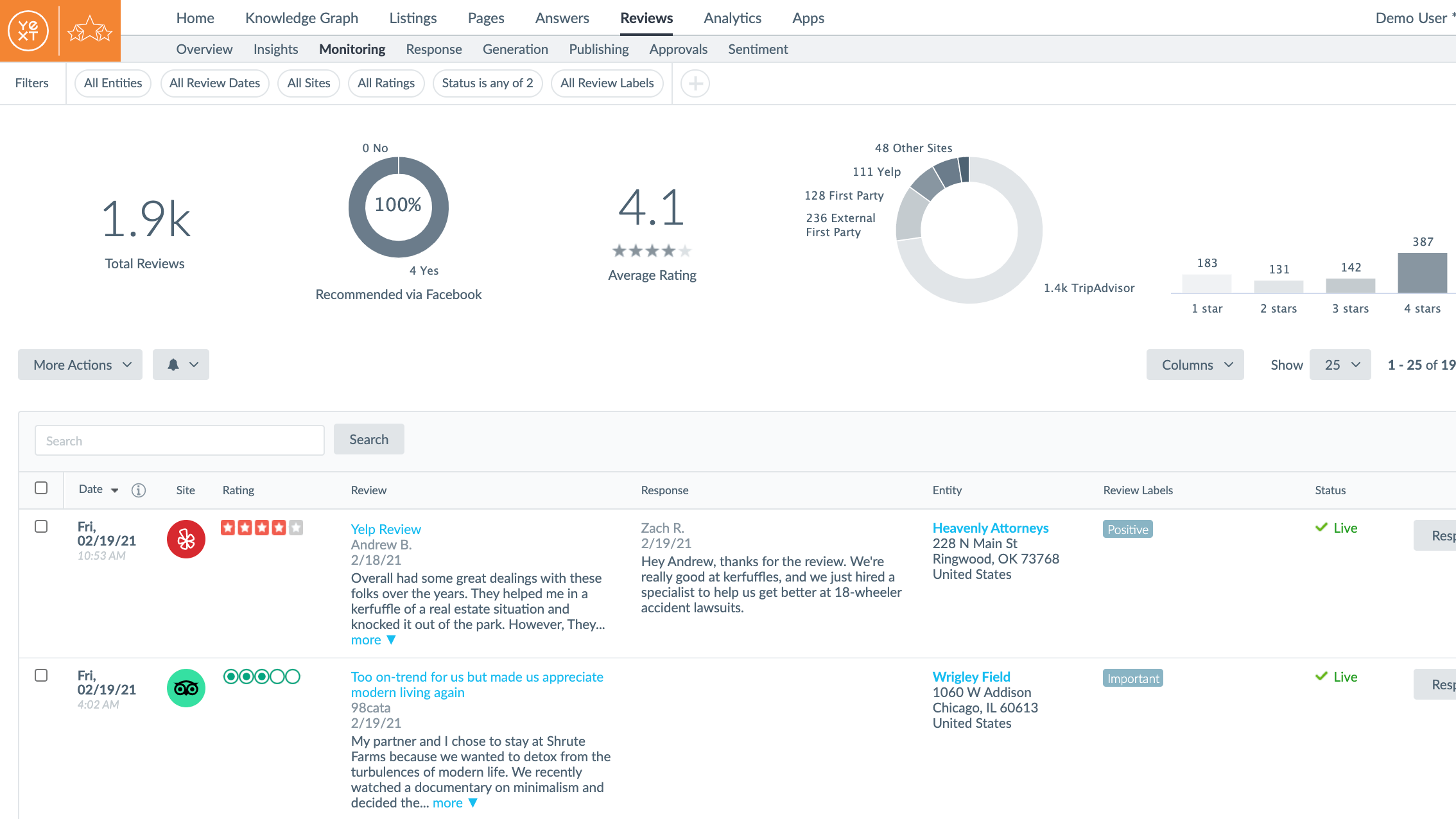 screenshot della dashboard di Yext