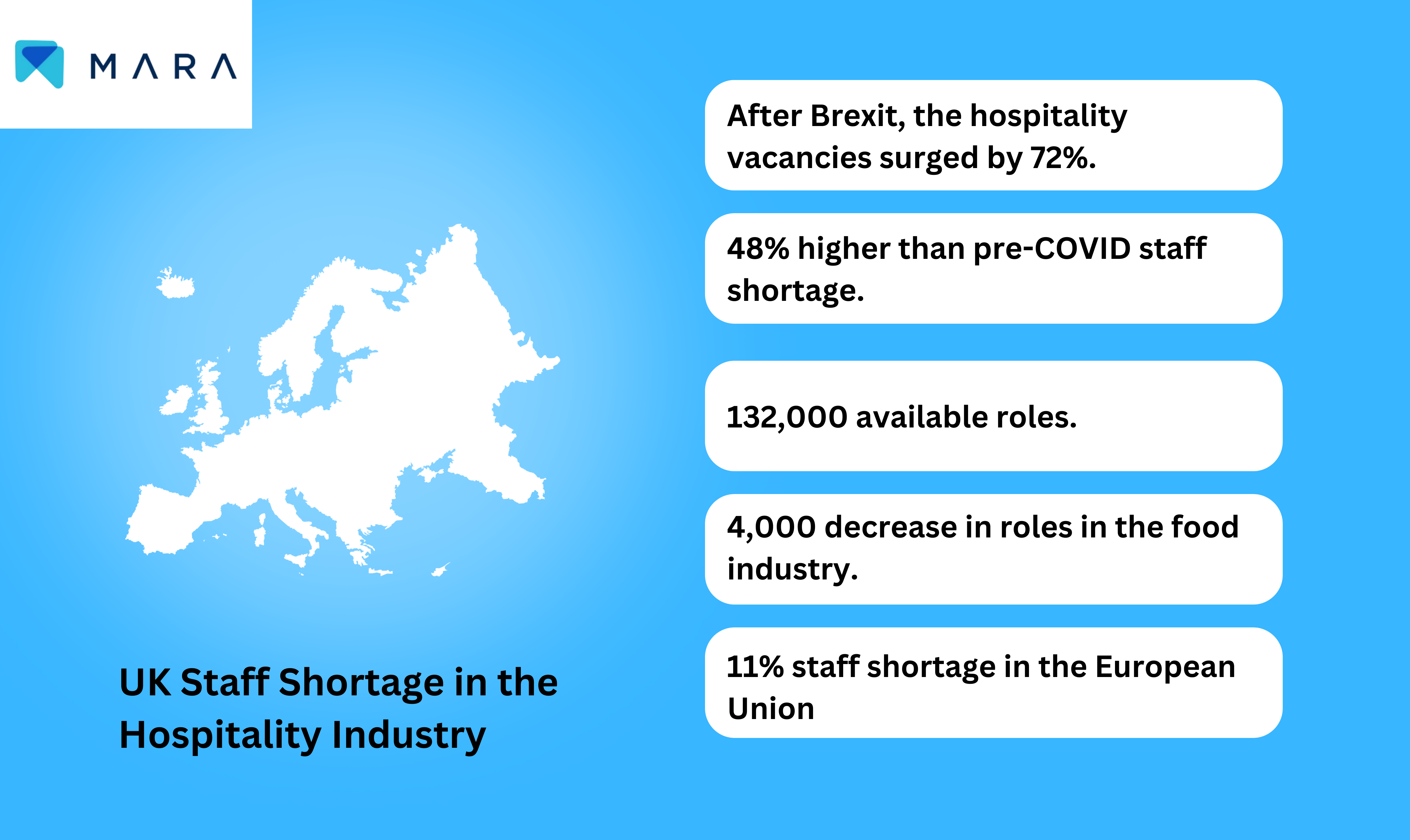infografica statistica Rapporto sulla carenza di personale nel Regno Unito e nell'Unione Europea