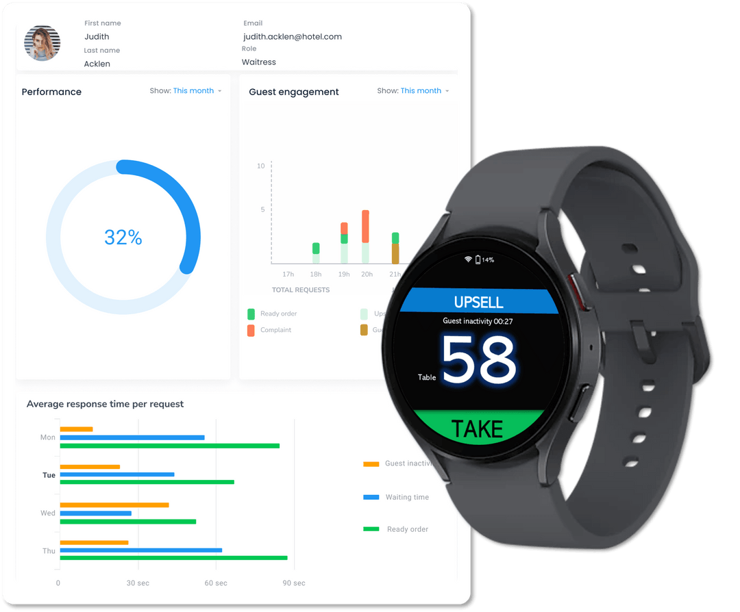 viqal-crm-y-reloj-inteligente