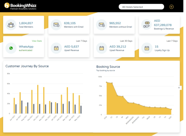 software CRM bookingwhizz