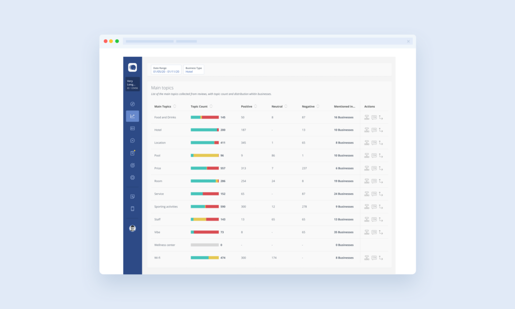 Analisi del sentiment della Customer Alliance