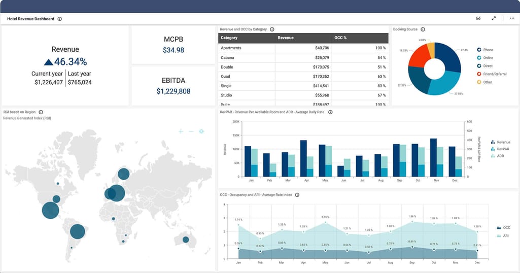 analyse de données marketing numérique hôtels