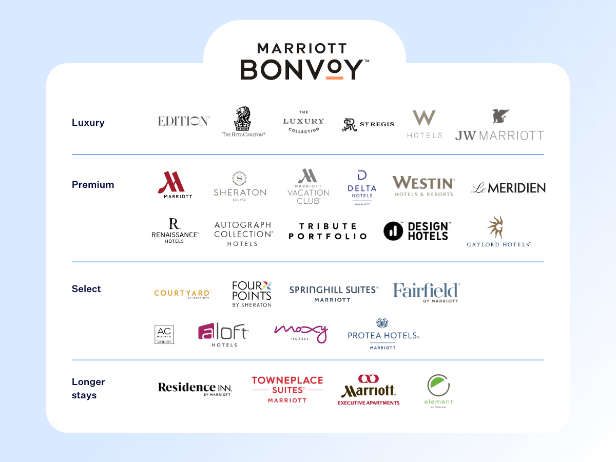 marriott brands