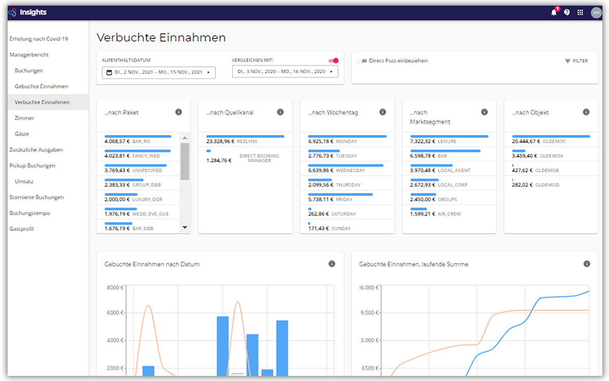 Dashboard della Guestline