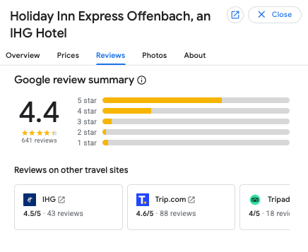 basso numero di recensioni su Google Hotel