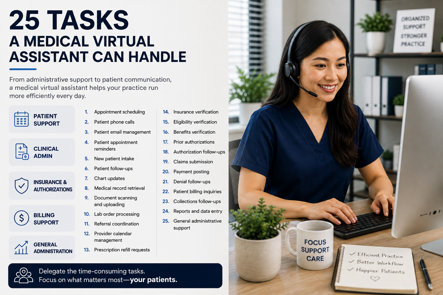 25 Tasks a Medical Virtual Assistant Can Handle