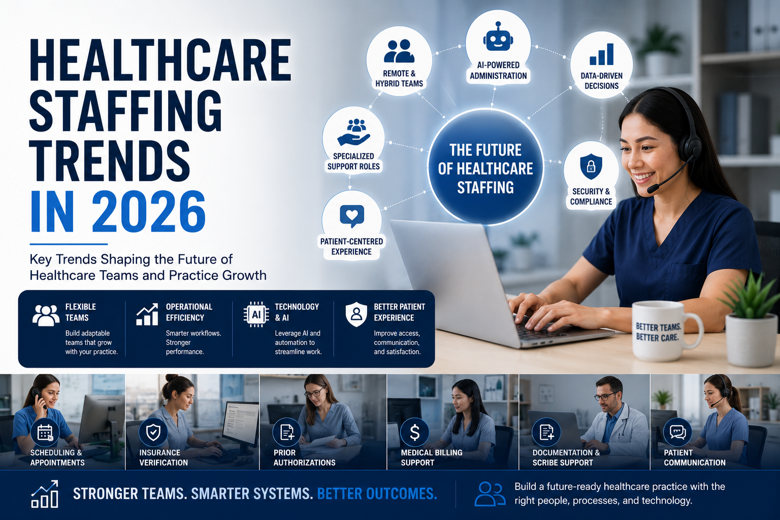 Healthcare Staffing Trends in 2026: What Practice Owners Should Know