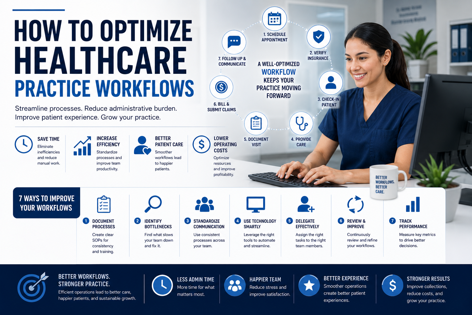 How to Optimize Healthcare Practice Workflows