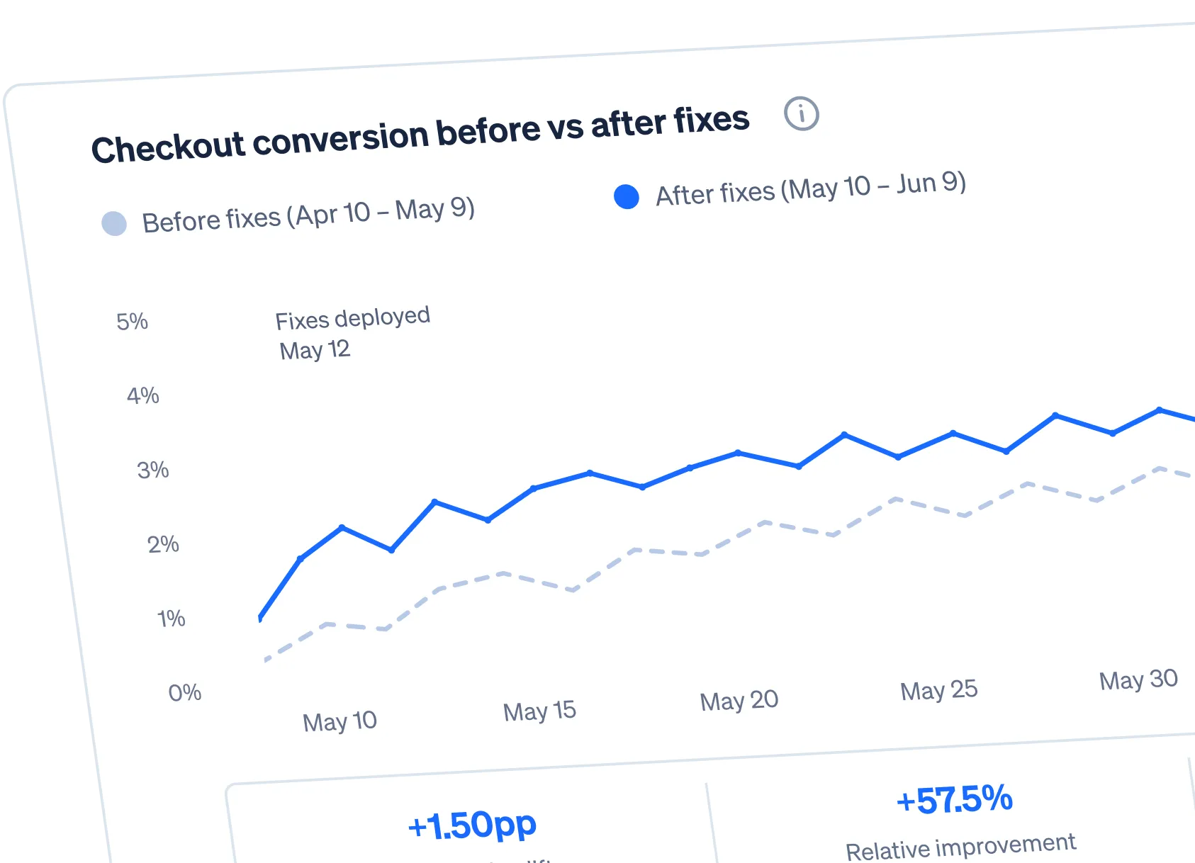 FullSession product graphic