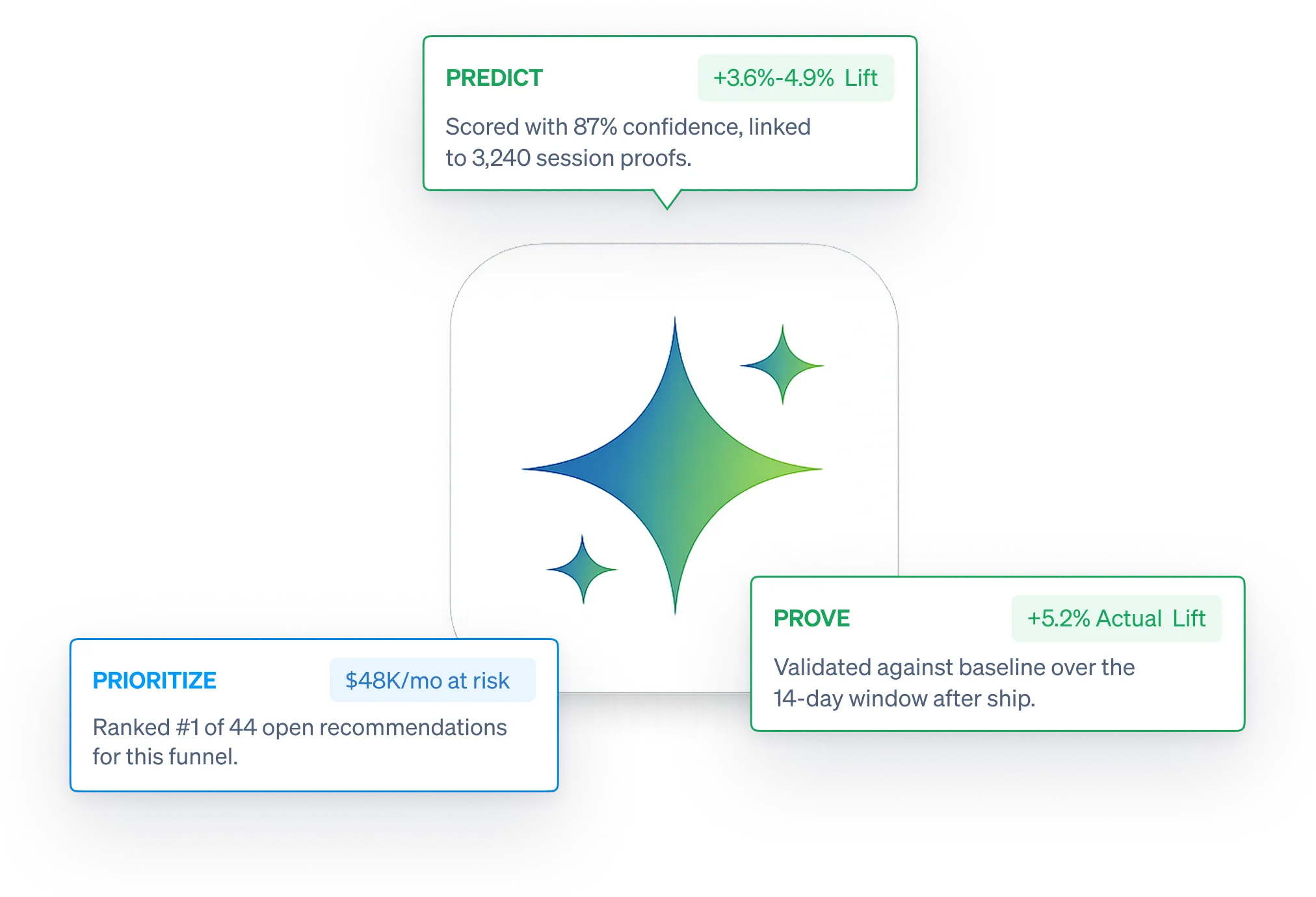 Lift Ai product graphic