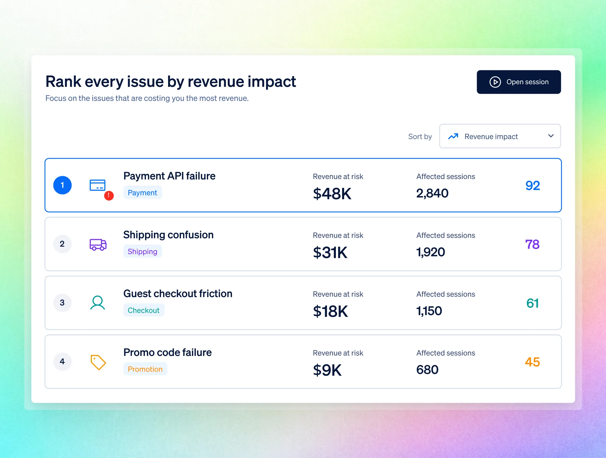 Lift AI: every issue ranked by revenue impact, with revenue at risk and affected sessions for each