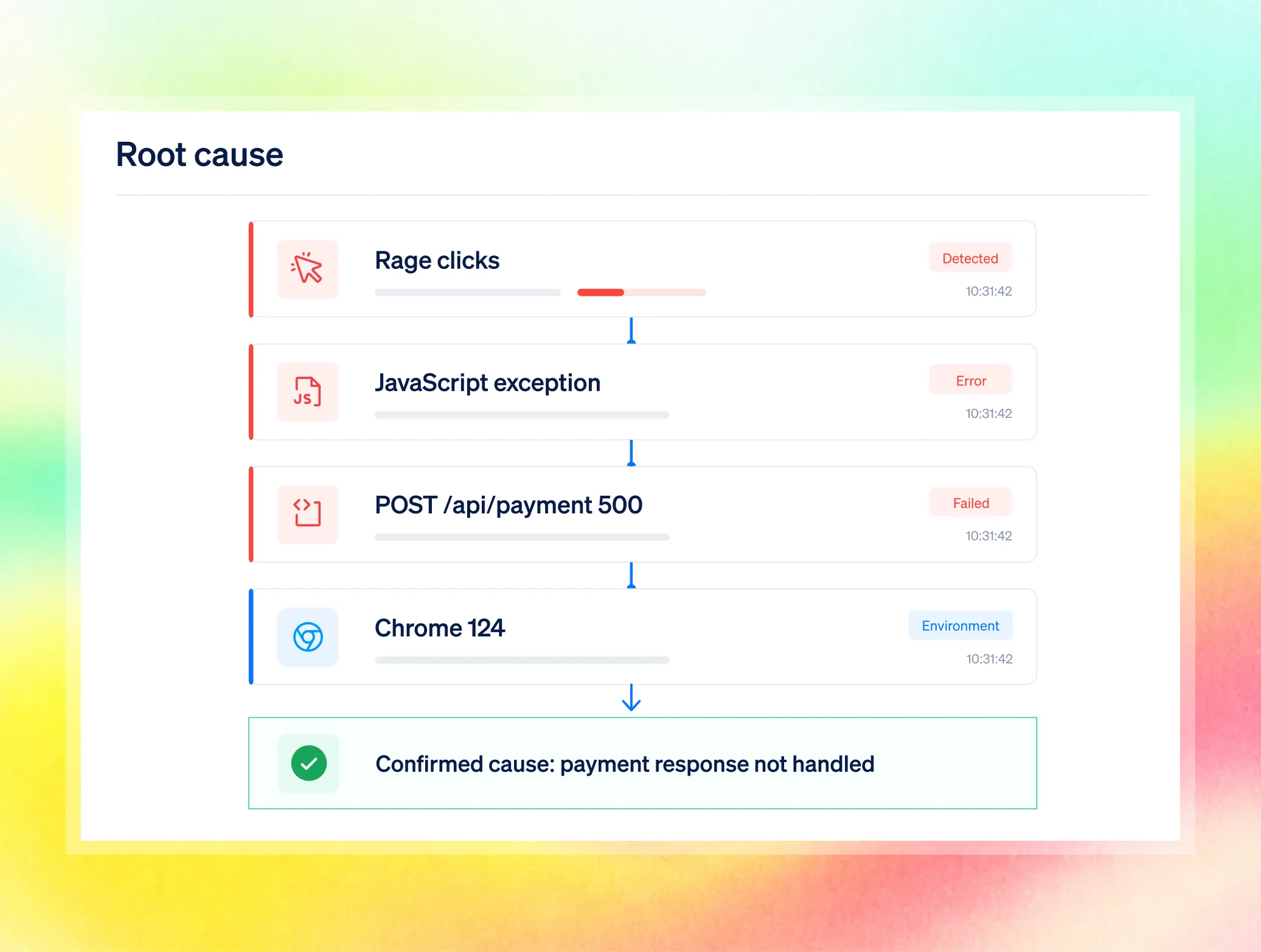 03 Root cause dashboard illustration