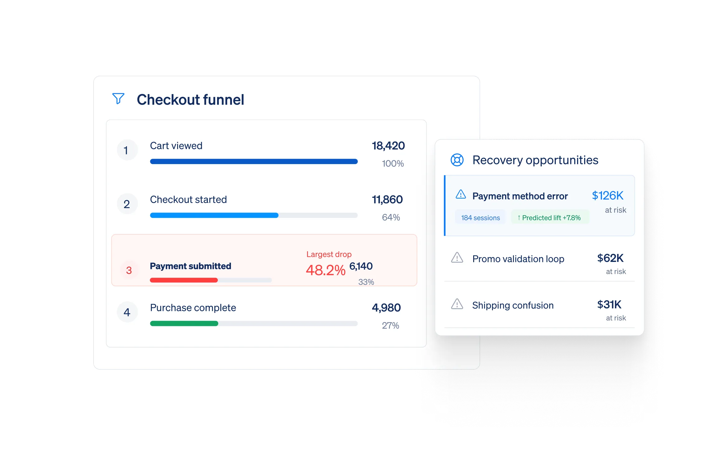 UI 04 Use Case Checkout Recovery dashboard illustration