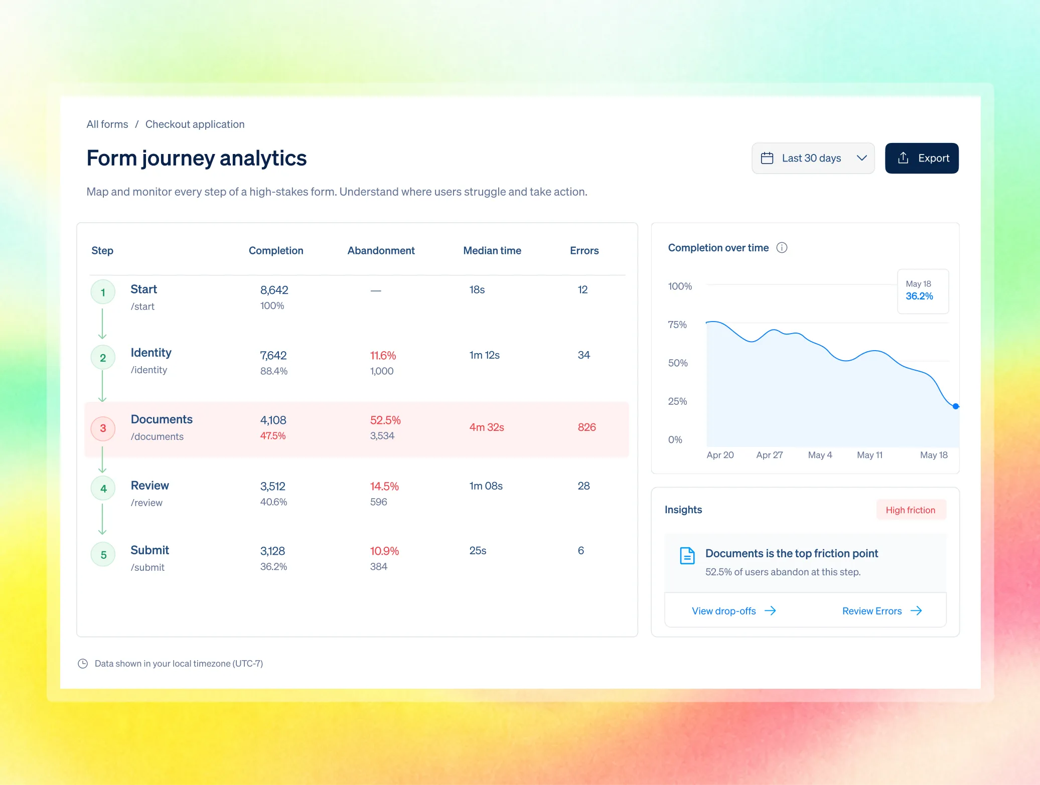 10 Form journey analytics dashboard illustration