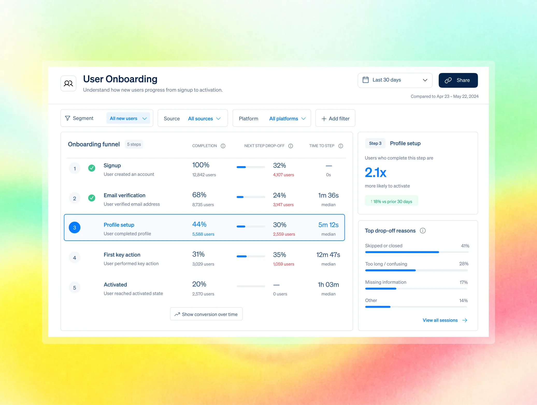 13 User Onboarding funnel dashboard illustration