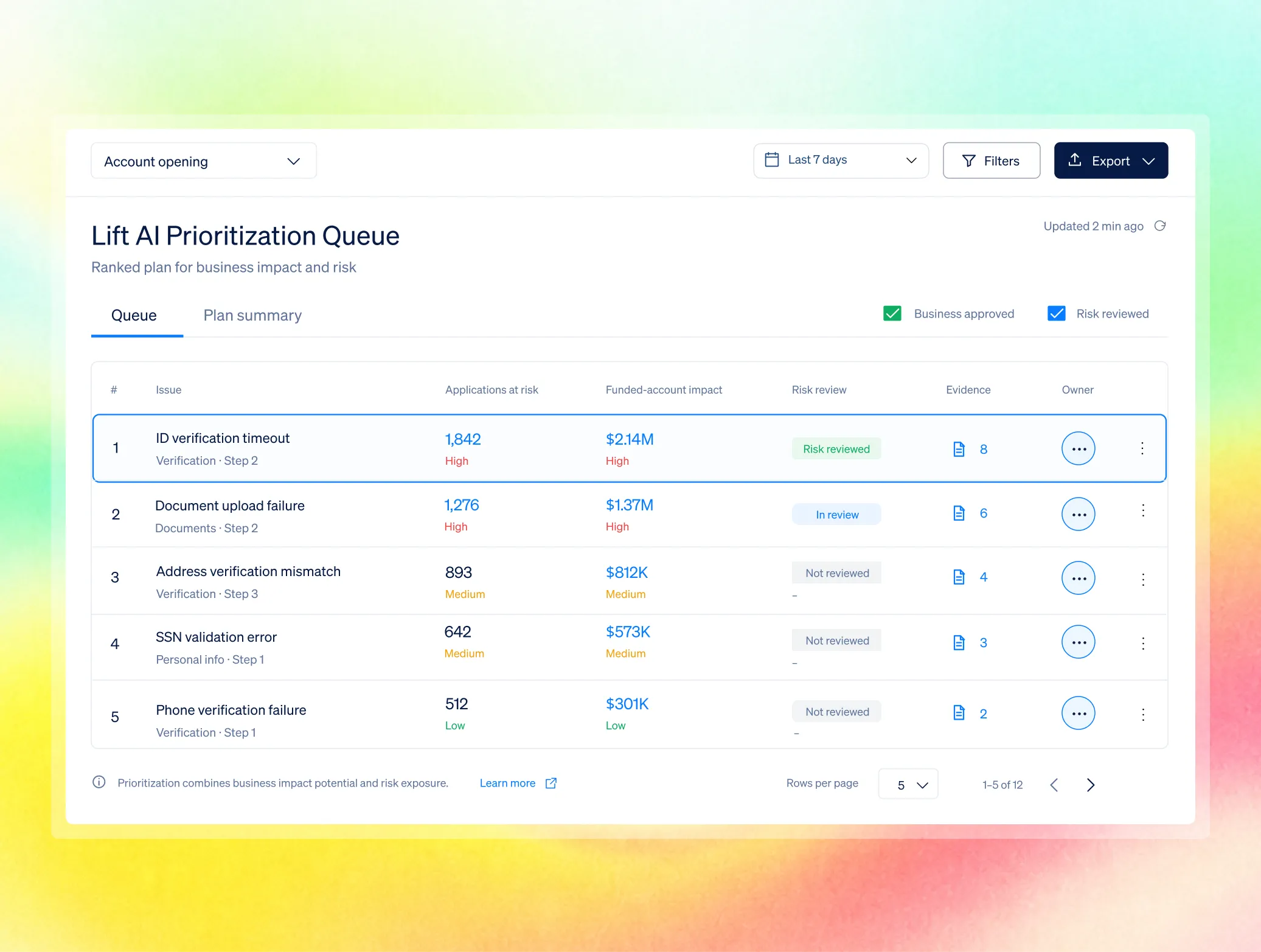 03 Prioritization Queue dashboard illustration