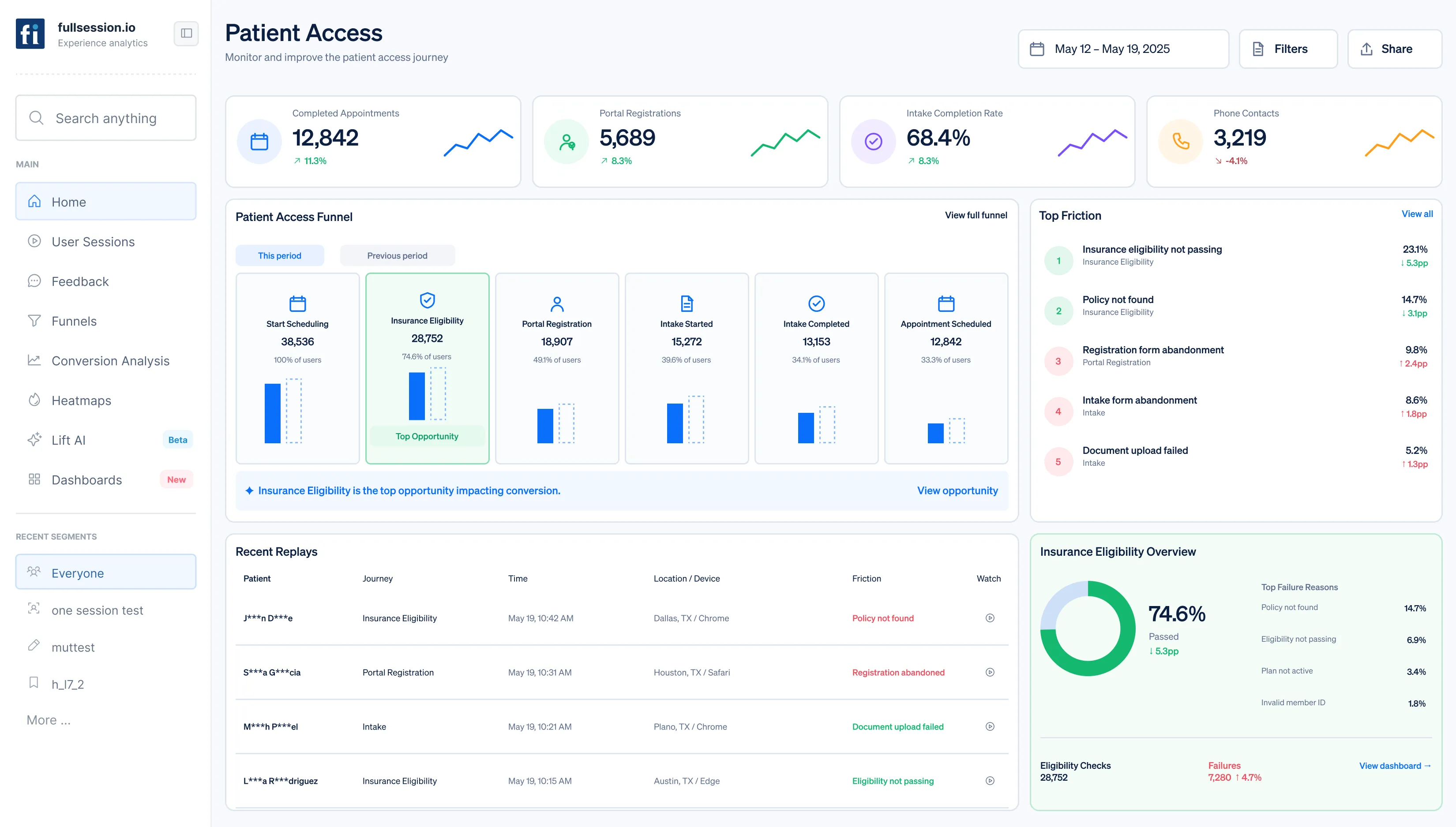 05 Healthcare dashboard illustration
