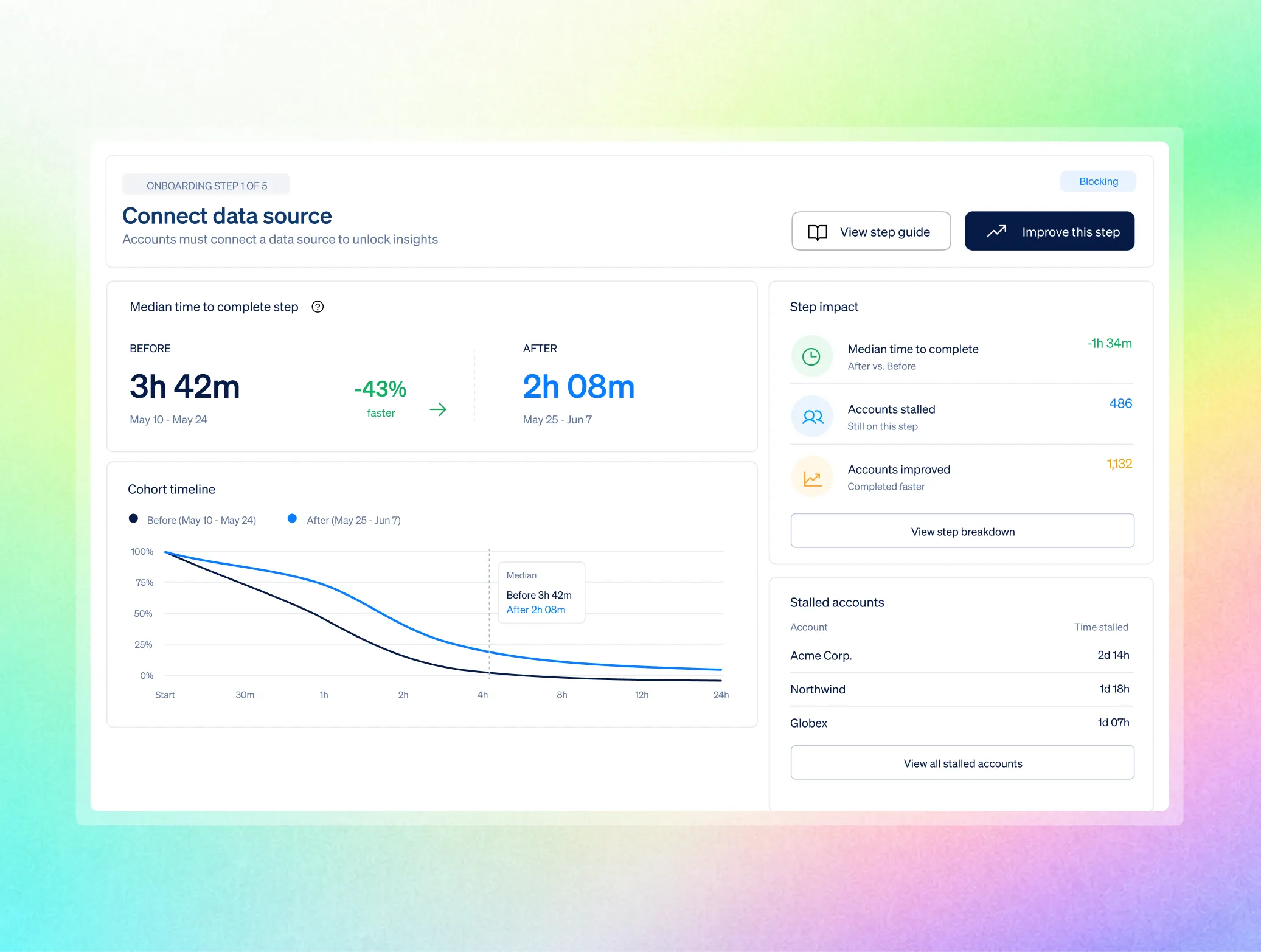 14 Connect Data Source dashboard illustration