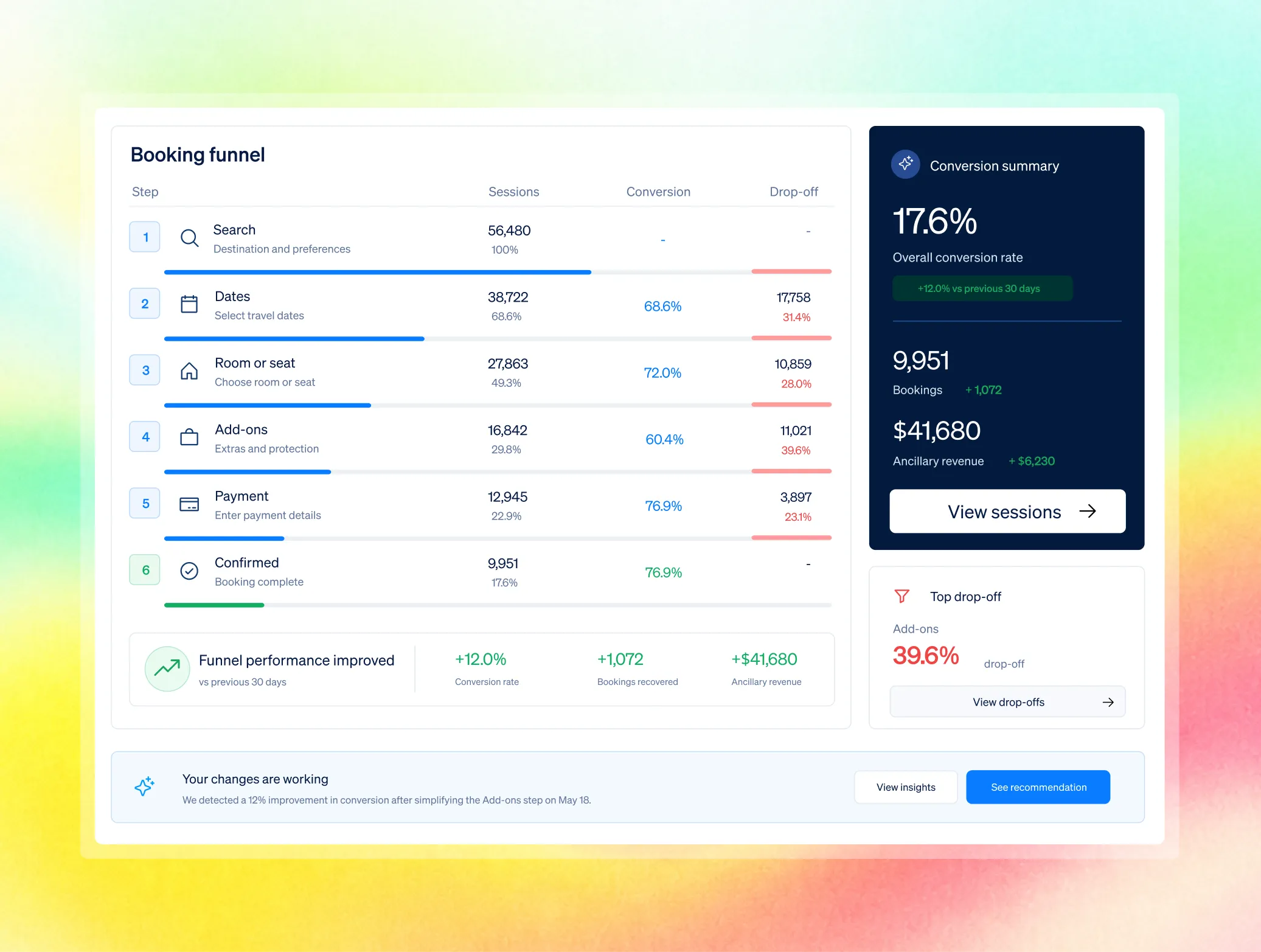 16 Booking Funnel dashboard illustration