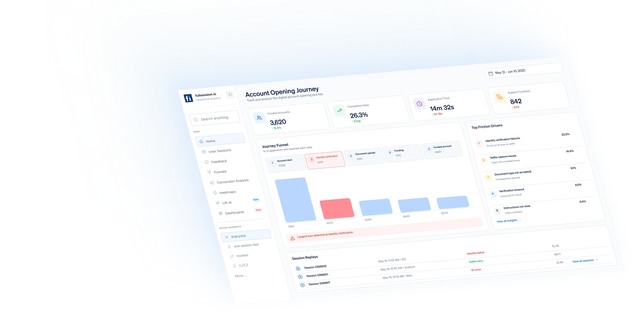 Financial Services (1) dashboard illustration