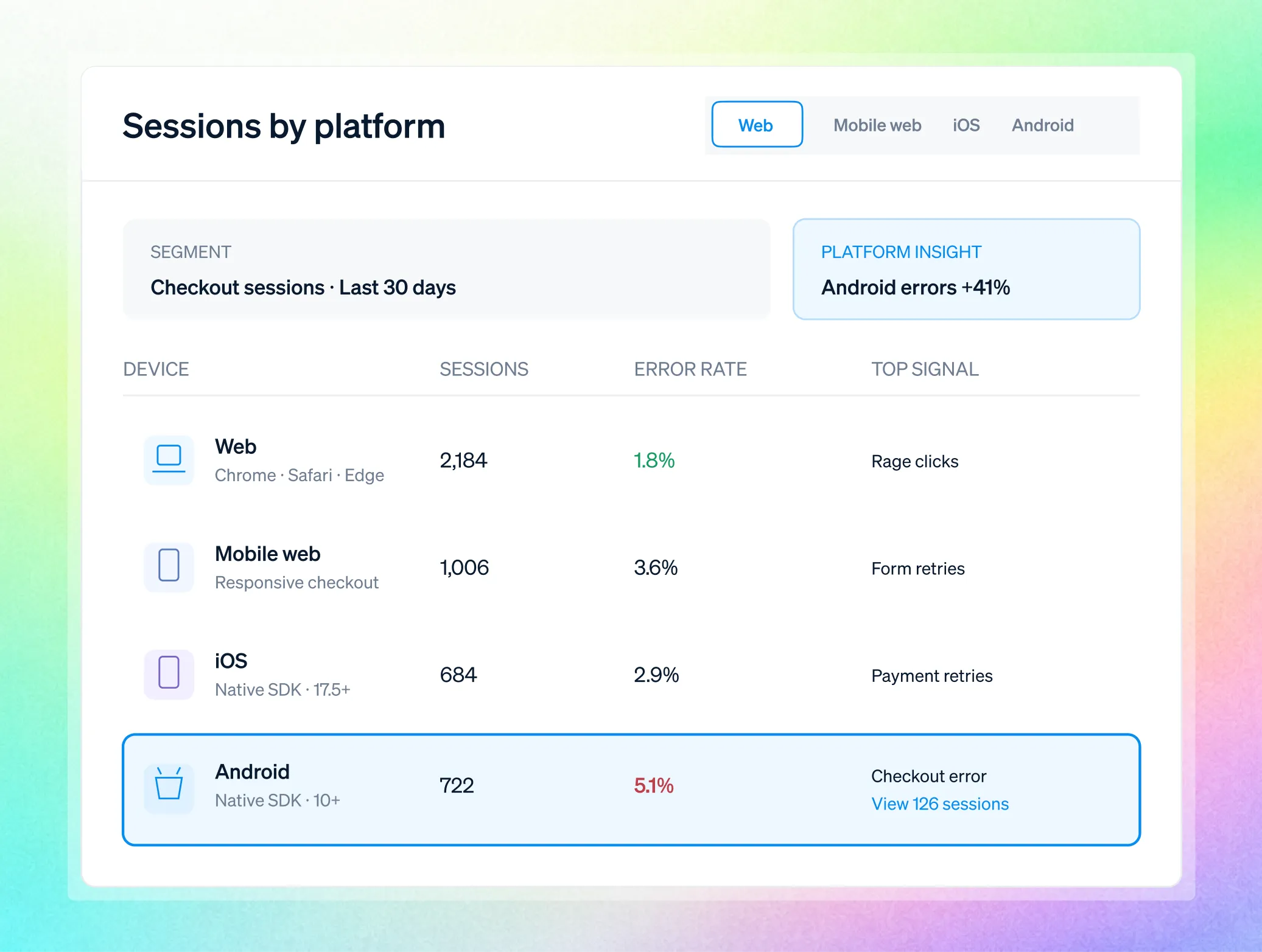 01.3 Sessions Device Segmentation dashboard illustration