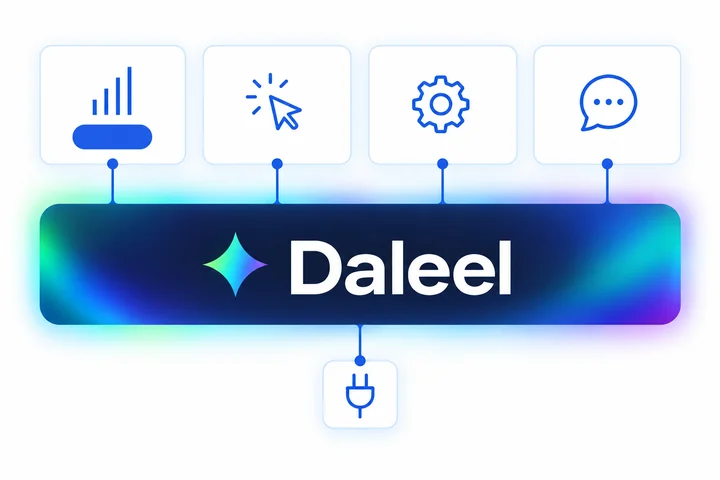 Four FullSession solutions connected through the shared Daleel AI layer