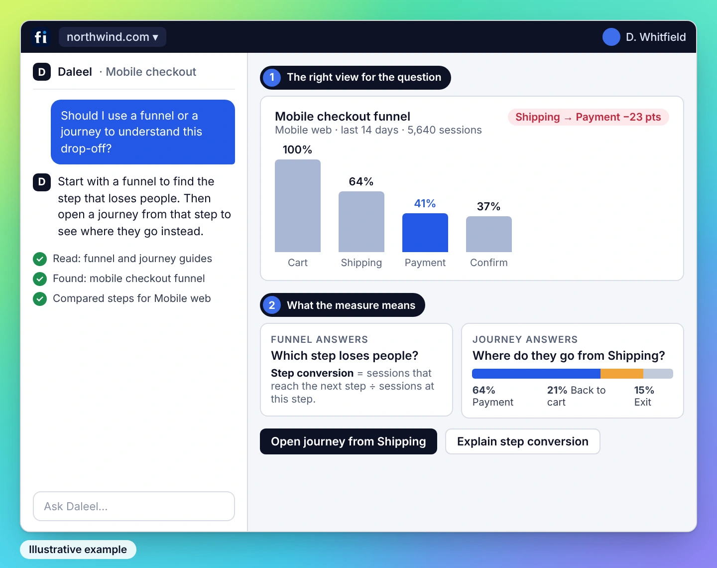 Illustrative example: Daleel answers whether to use a funnel or a journey, shows the mobile checkout funnel with the Payment step highlighted, and explains what step conversion measures.