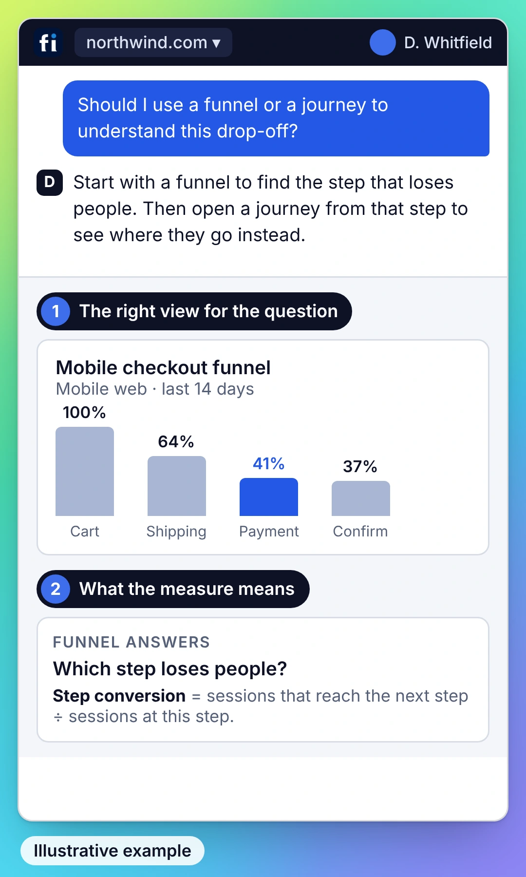 Illustrative example: Daleel answers whether to use a funnel or a journey, shows the mobile checkout funnel with the Payment step highlighted, and explains what step conversion measures.