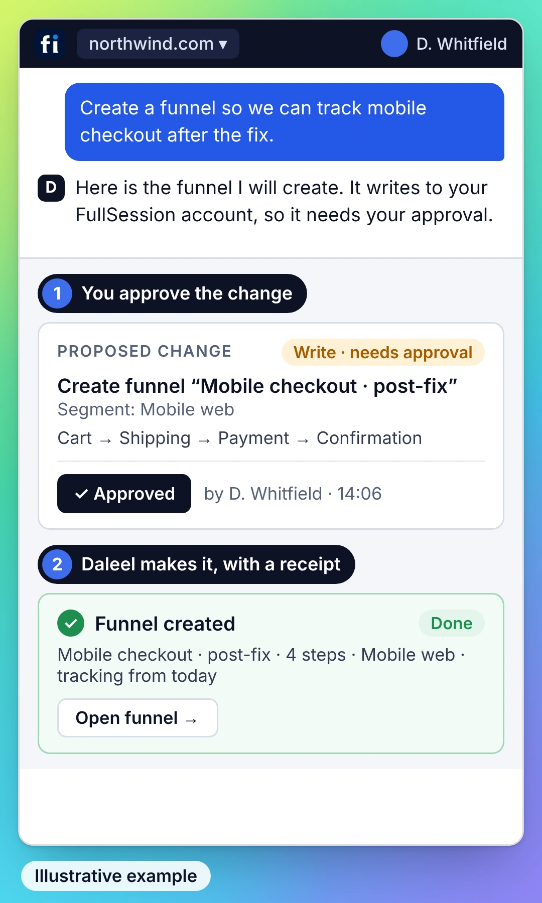 Illustrative example: Daleel proposes creating a funnel, the user approves the write action, and Daleel returns a receipt showing the funnel was created.
