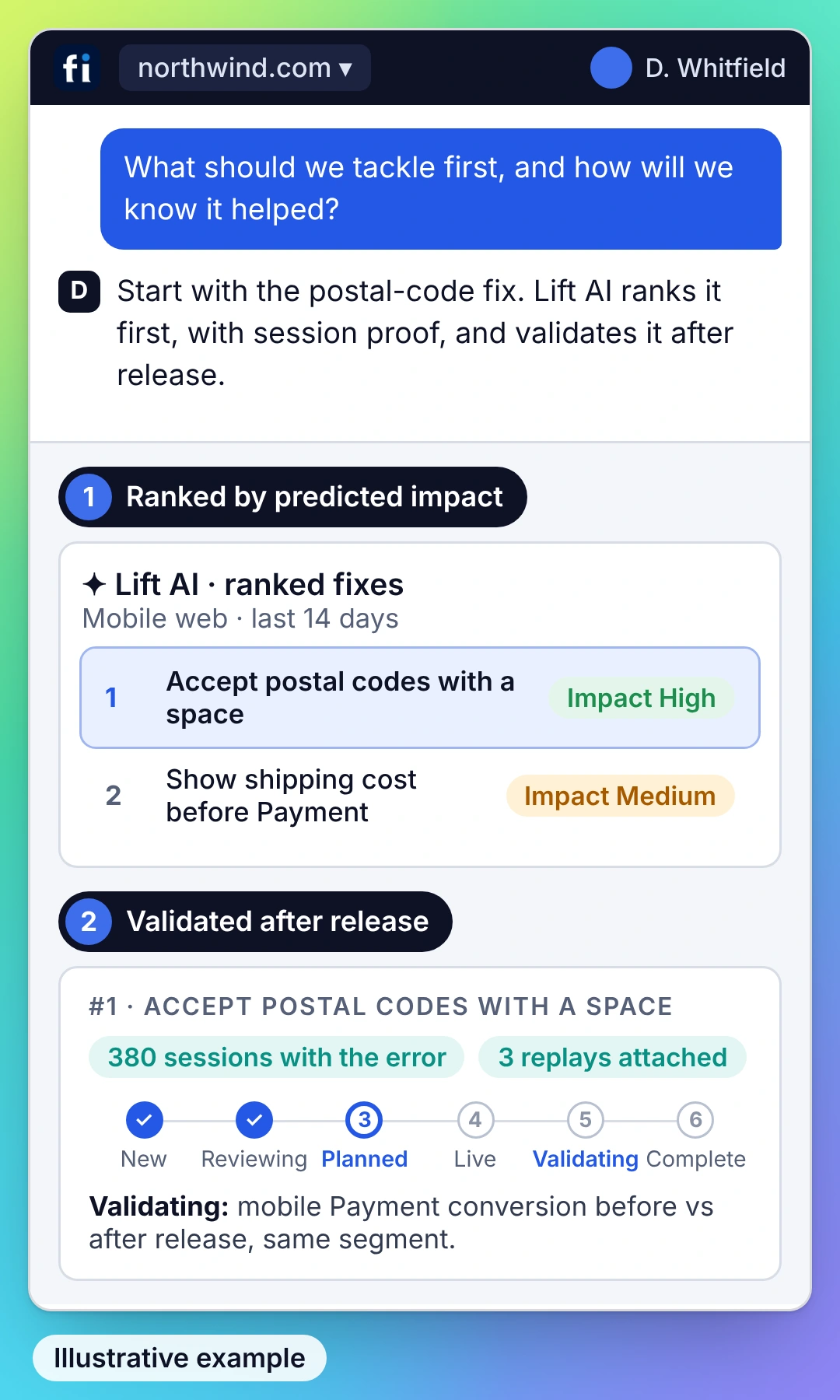 Illustrative example: Lift AI ranks fixes by impact and confidence; the top fix carries session proof and moves through a lifecycle that ends in validation after release.