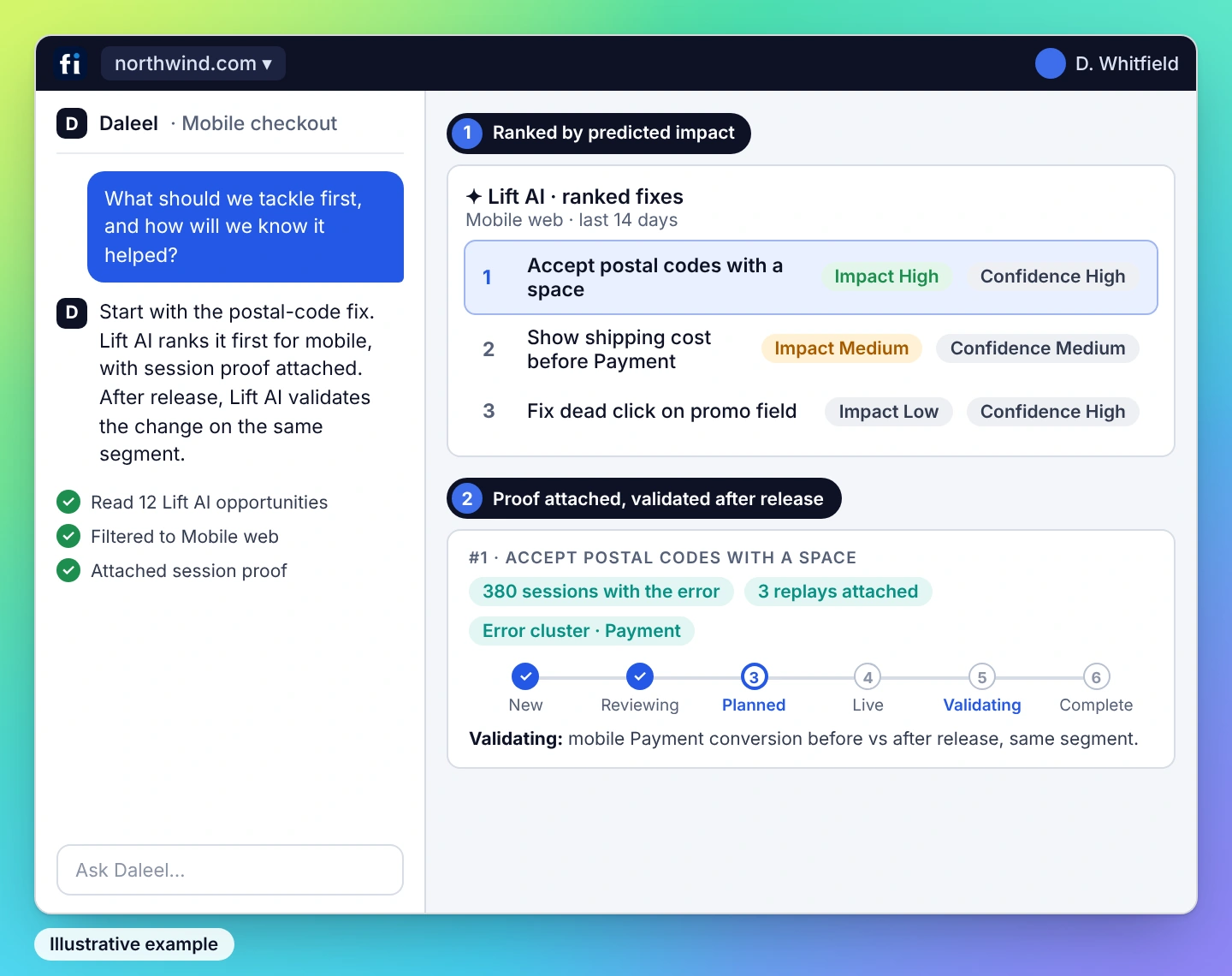 Illustrative example: Lift AI ranks fixes by impact and confidence; the top fix carries session proof and moves through a lifecycle that ends in validation after release.