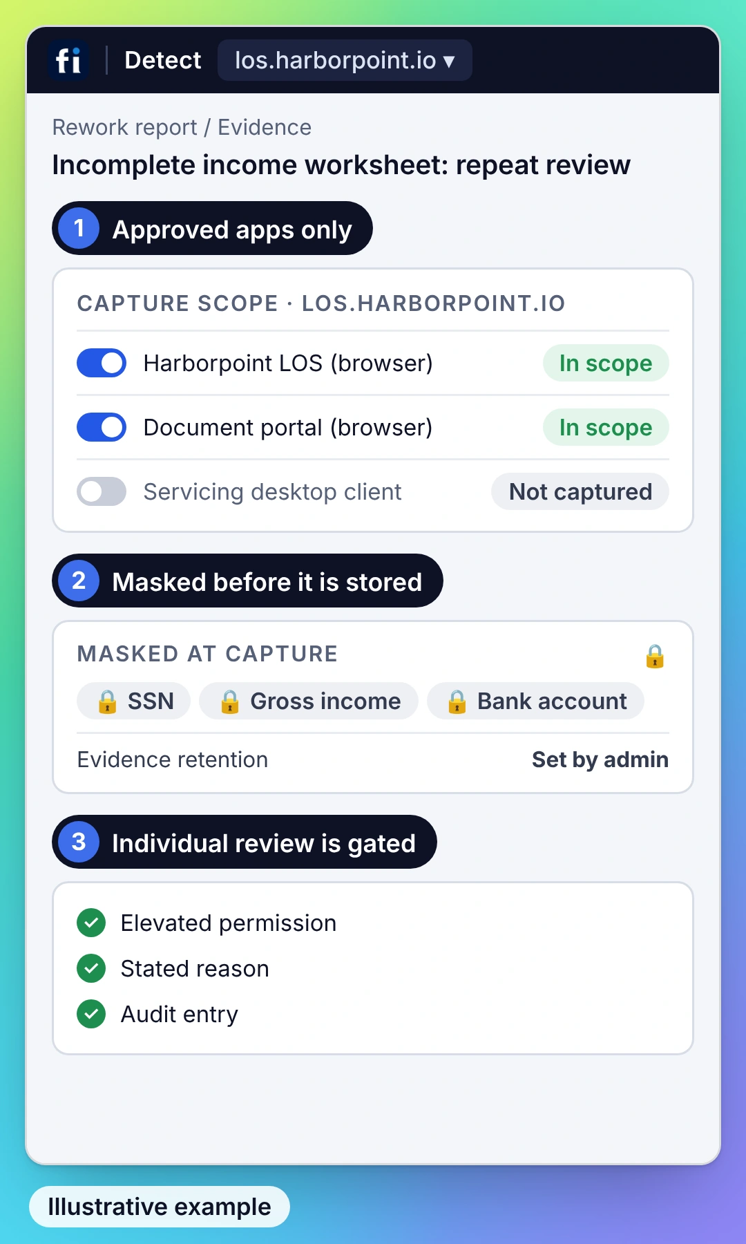 Illustrative example, IT and security view: capture limited to approved apps, sensitive fields masked, and individual-session review gated by elevated permission, a stated reason and an audit entry.