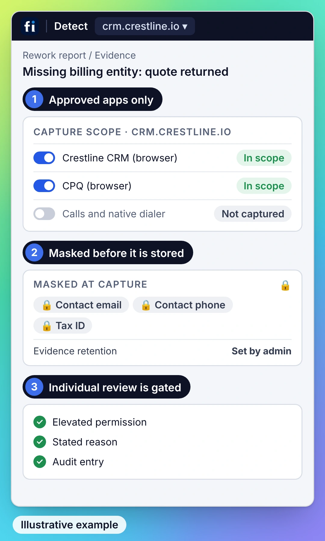 Illustrative example, IT and security view: capture limited to approved apps, sensitive fields masked, and individual-session review gated by elevated permission, a stated reason and an audit entry.