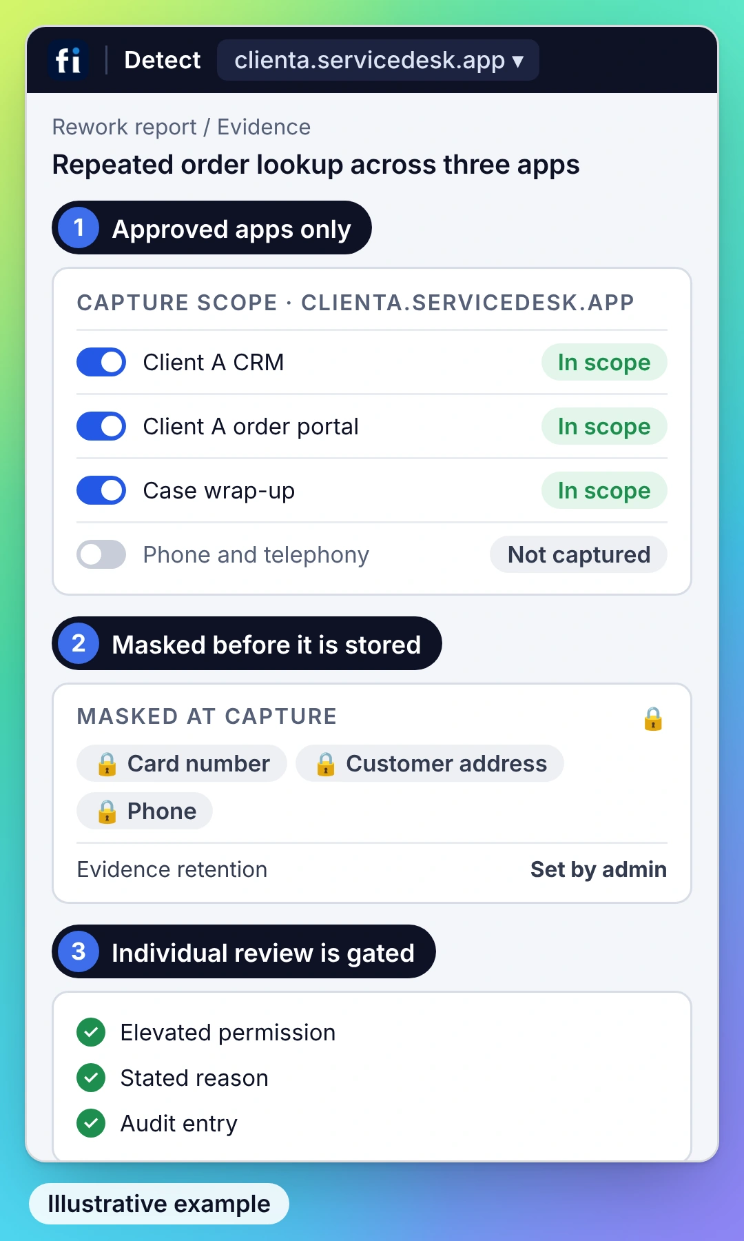 Illustrative example, IT and security view: capture limited to approved apps, sensitive fields masked, and individual-session review gated by elevated permission, a stated reason and an audit entry.