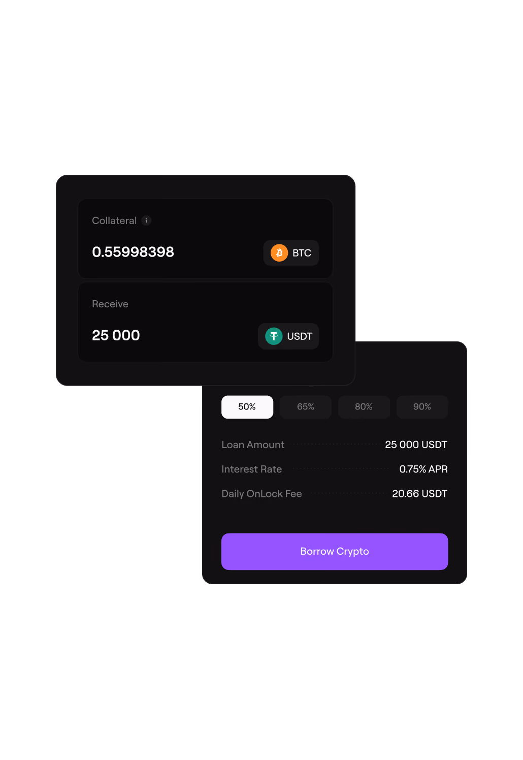 Crypto loan interface showing collateral 0.56 BTC and loan 25,000 USDT with 0.75% APR interest rate.