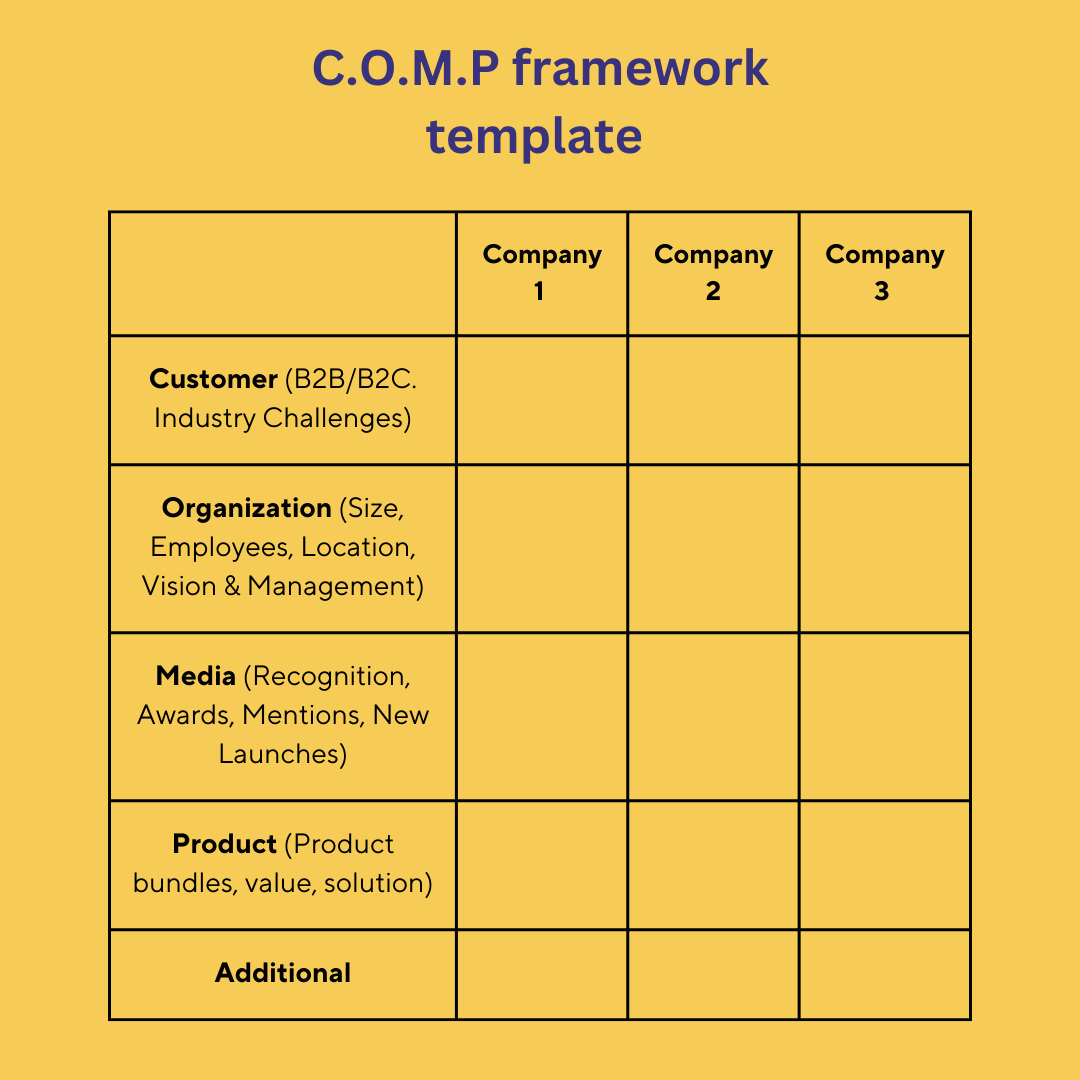 The C.O.M.P framework for B2B lead research