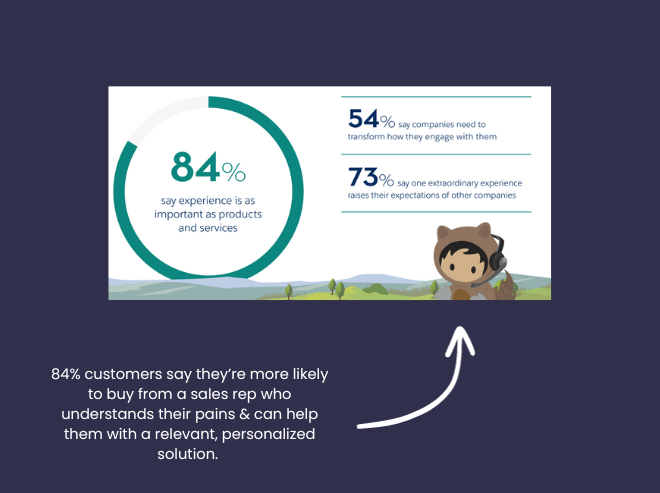 When used right, B2B buyer intent signals can help you proactively reach out to prospects with personalization.