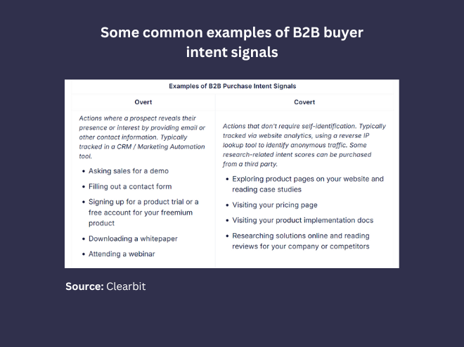 b2b buyer intent signals examples