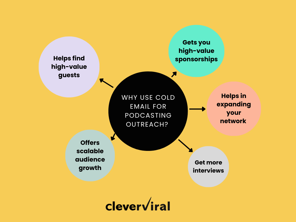 why use cold email for podcasting?