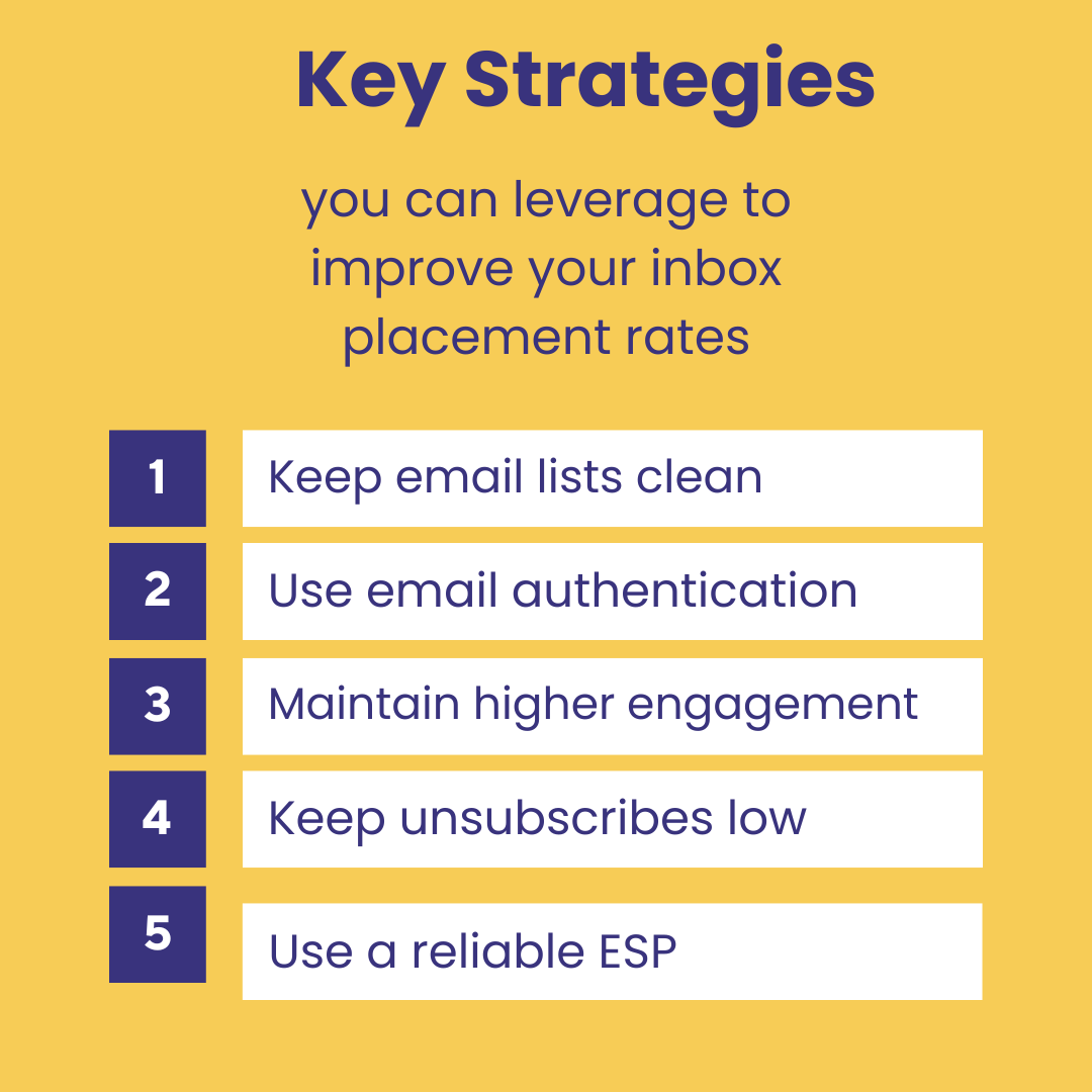 5 key strategies to improve inbox placement rates