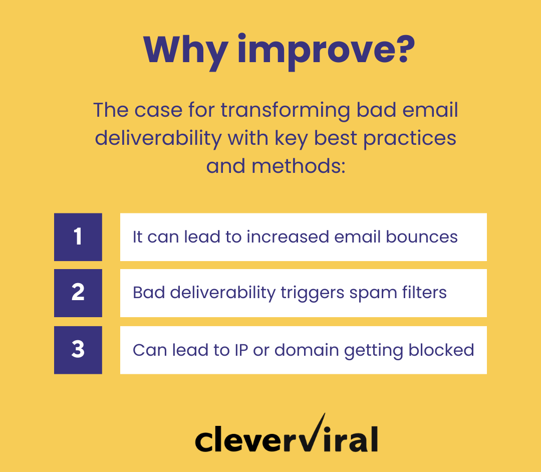 Why improve deliverability? - The curious case for having a email deliverability checklist for your outbound campaigns.