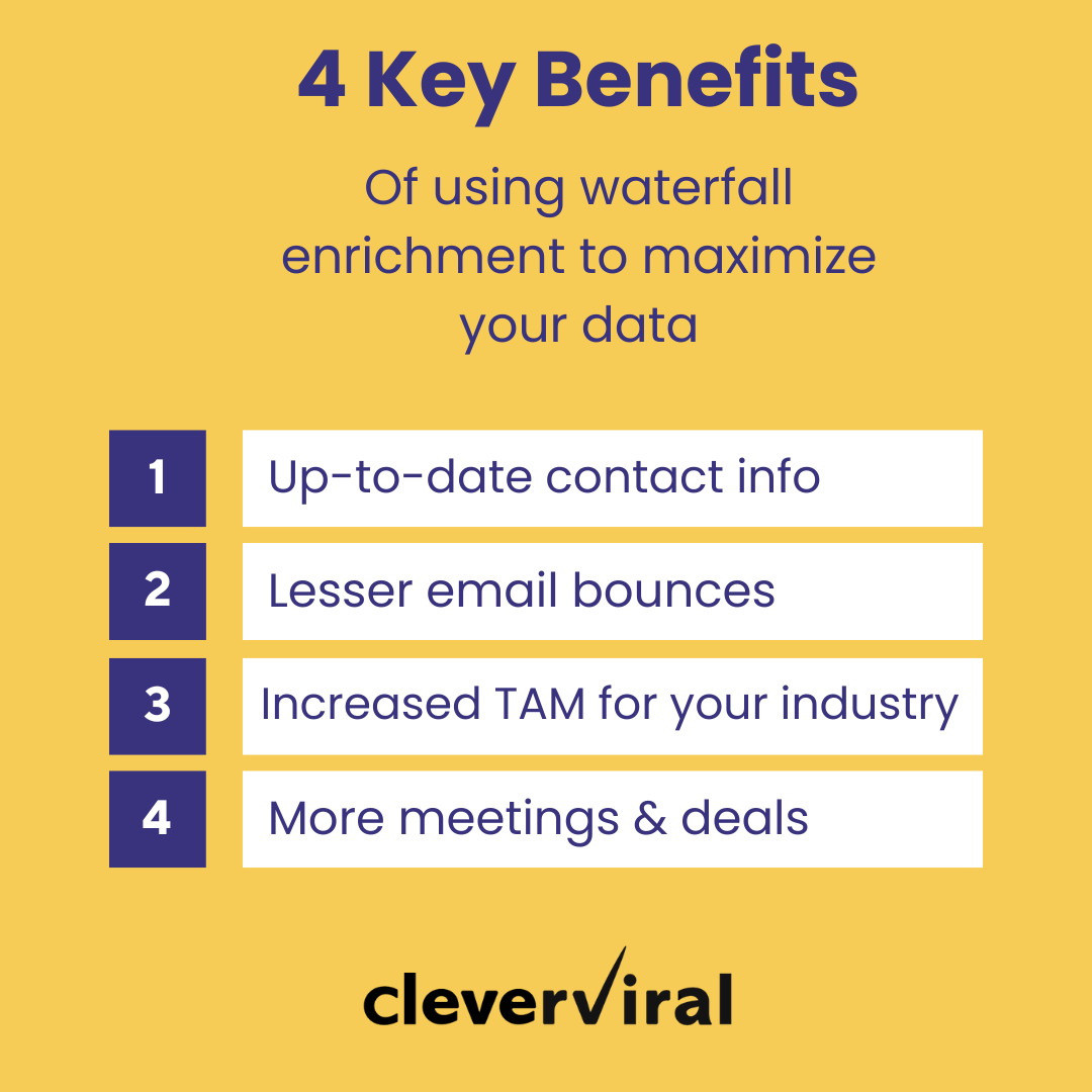4 Key Benefits of Using Waterfall Enrichment for Expanding Prospecting Data