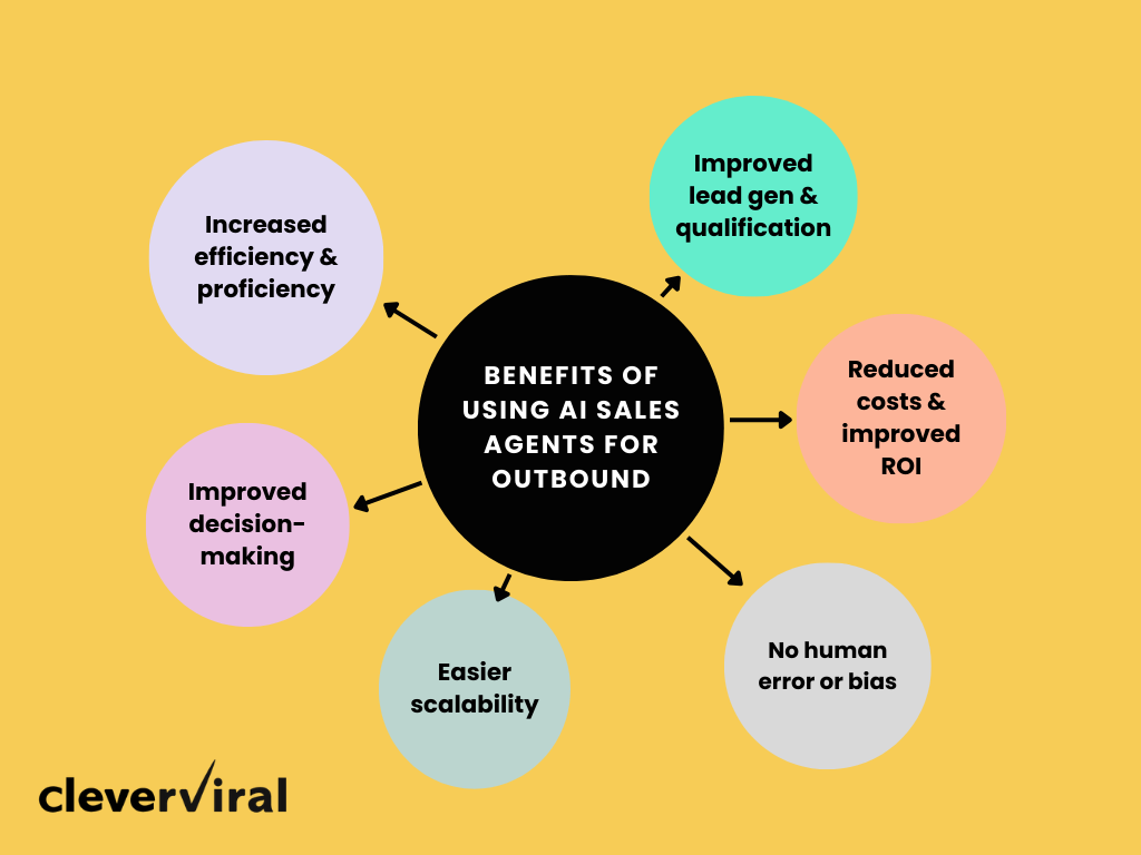 Key benefits of using AI sales agents for outbound
