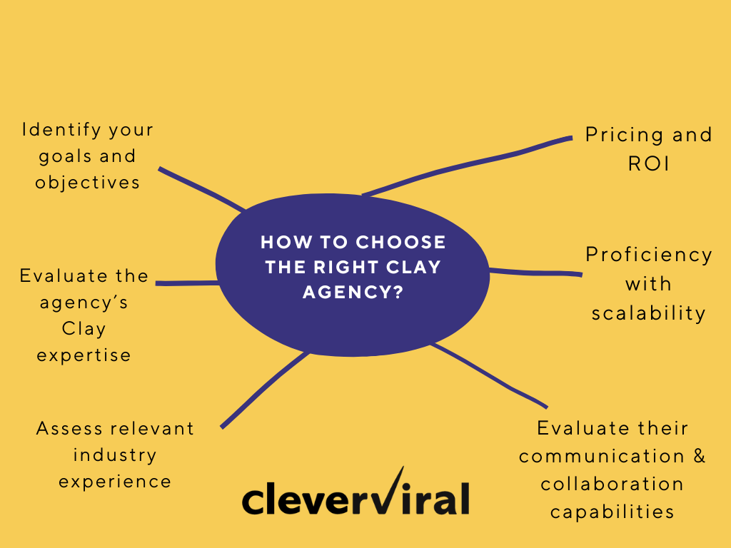 Choosing the right Clay lead generation agency? - Key pointers and factors to consider.